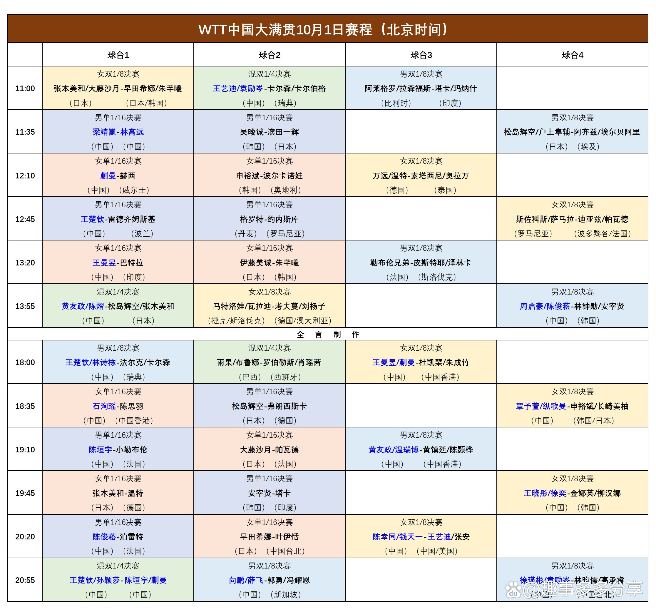 关于赛前速览:WTT冠军赛次回合广东男篮对阵巴黎圣日耳曼,三大看点值得期待的信息 关于赛前速览:WTT冠军赛次回合广东男篮对阵巴黎圣日耳曼,三大看点值得期待的信息